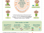 ¿Ya empezó la dentición de su bebé?